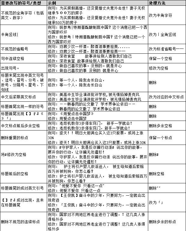 1550051019163587.jpg 標(biāo)點符號.jpg