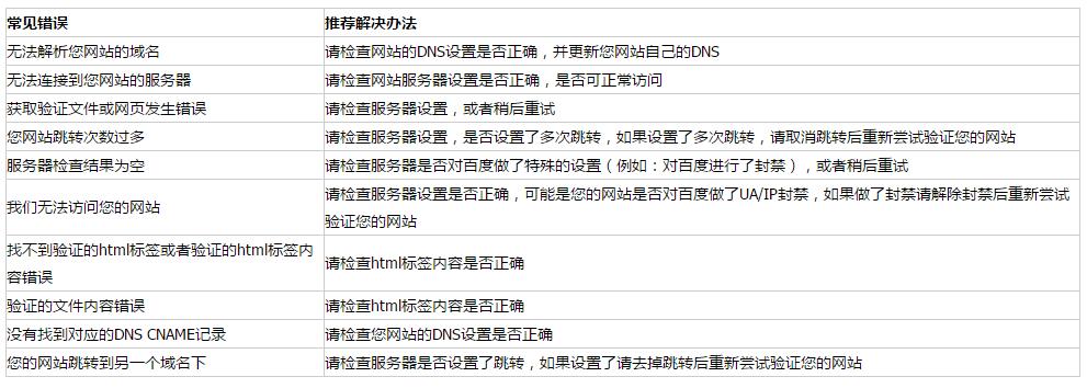 1550132878252859.jpg 網(wǎng)站驗(yàn)證的解決方法.jpg