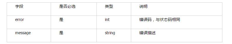 1550137793772798.jpg 推送失敗.jpg