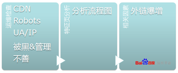 1551172061528462.jpg 流量異常1.jpg