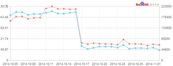 1551172071411822.jpg 流量異常.jpg