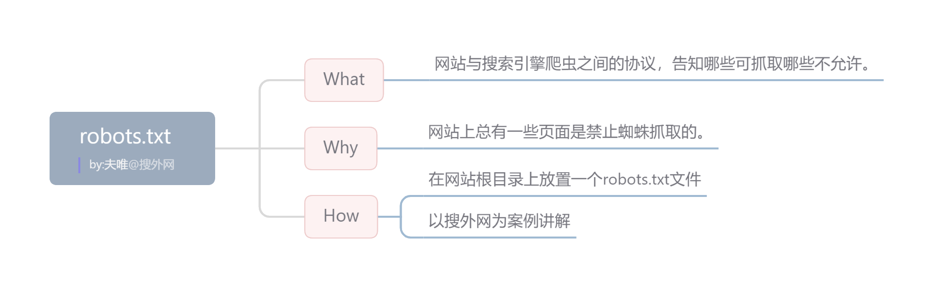 1635994507427536.png robots.txt.