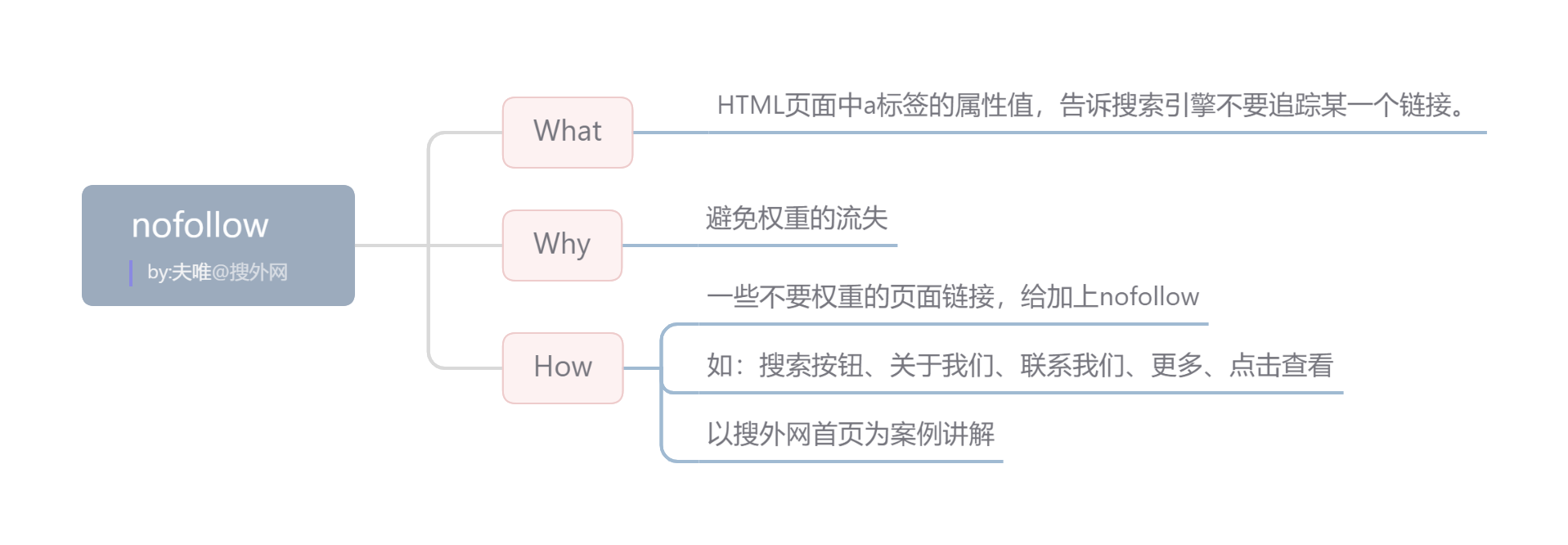 1636082543894944.png nofollow.