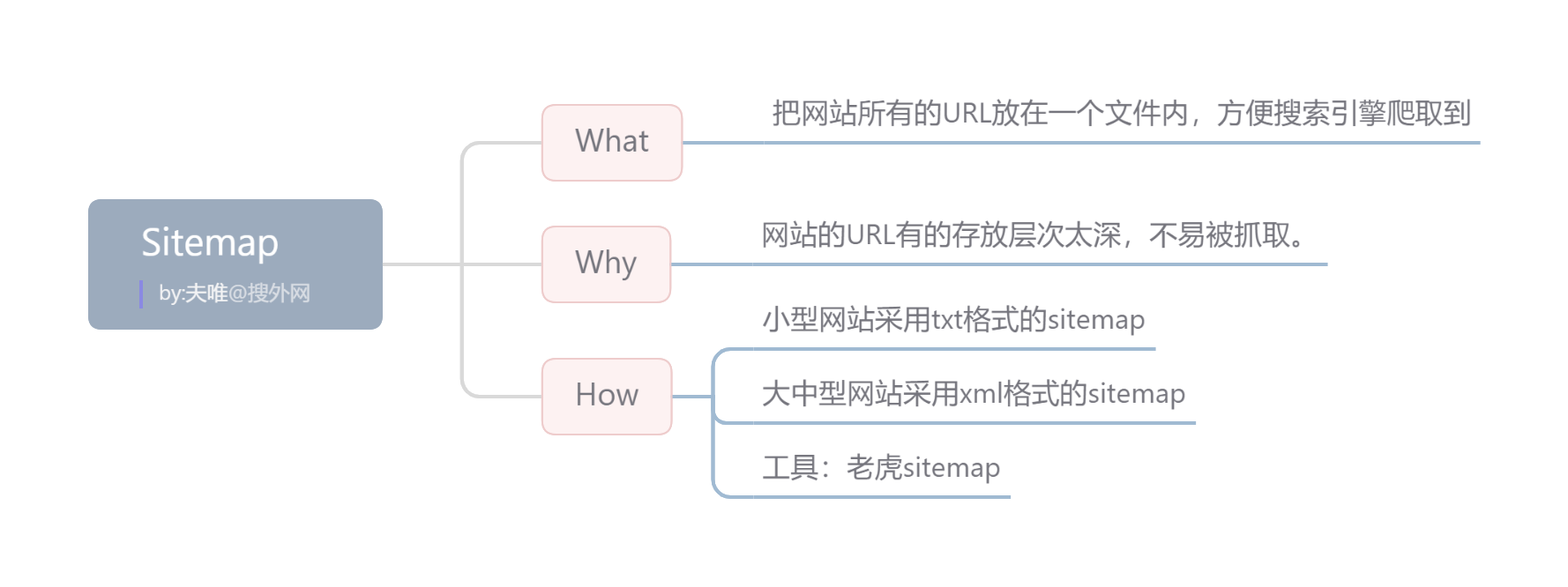 1636082570281373.png Sitemap.